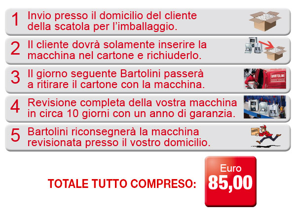 Servizio revisione macchine del caffè Servizio revisione macchine del caffè