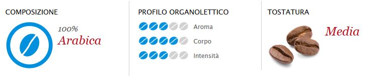 Aroma, Corpo, Intensità, Tostatura Capsule A Modo Mio Dek Cremoso