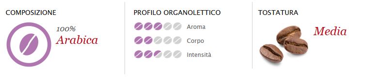 Aroma, Corpo, Intensità, Tostatura Capsule A Modo Mio Soave