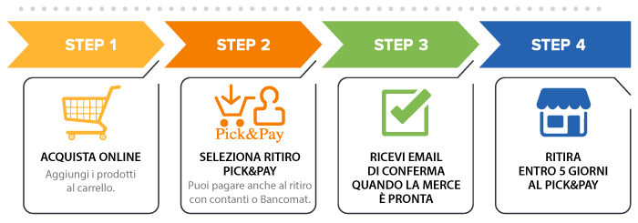 Come fare per utilizzare l'opzione Pick&Pay