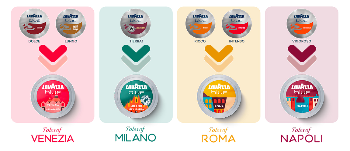  capsule Lavazza Blue Tales of Italy consigliate